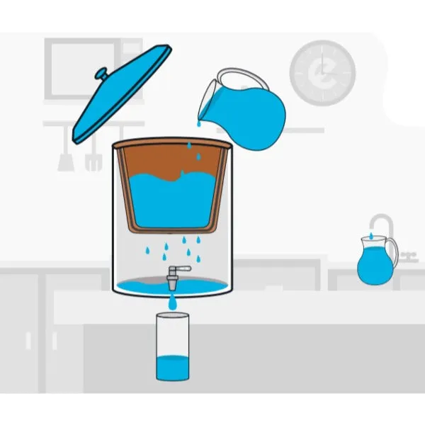 Water Purifier - Enamelled Stainless Steel (20 litres)